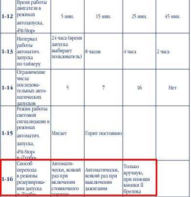 Не работает автозапуск магикар