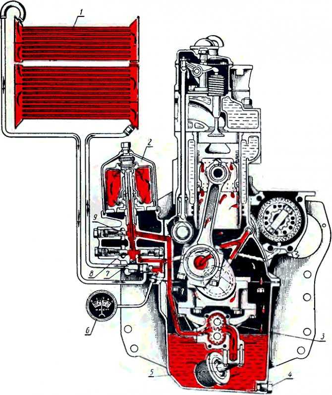 Трактора мтз-82 — устройство, характеристики, плюсы и минусы