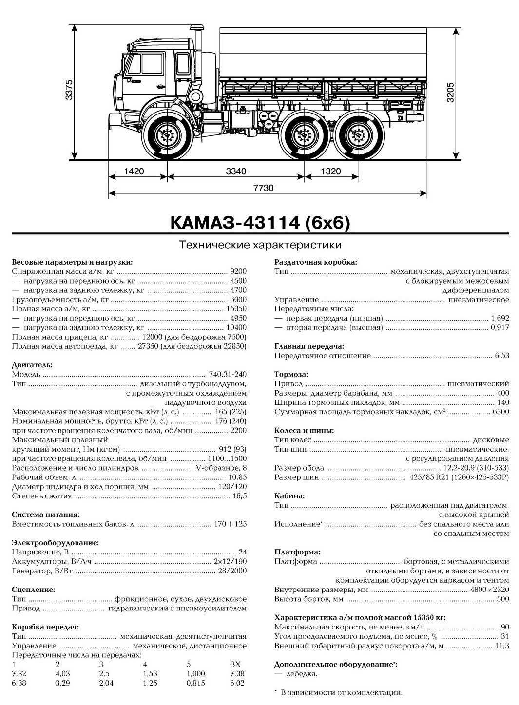 Регулировка тнвд камаз 740 своими руками - autodoc24.ru
