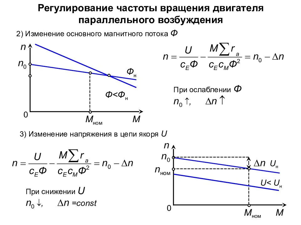 Советы по изготовлению регулятора частоты вращения электродвигателя