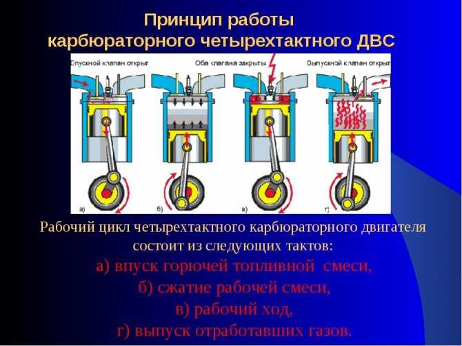 Причины троения двигателя лада приора 16 клапанов: устранение неисправностей