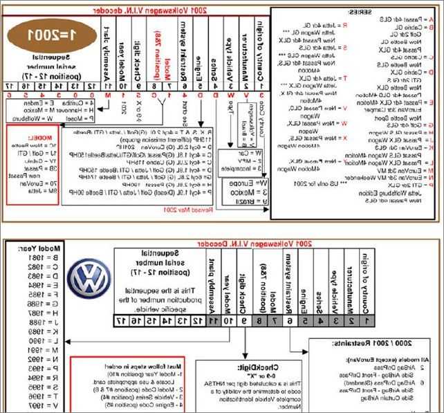 Идентификационные номера (vin) автомобилей volkswagen