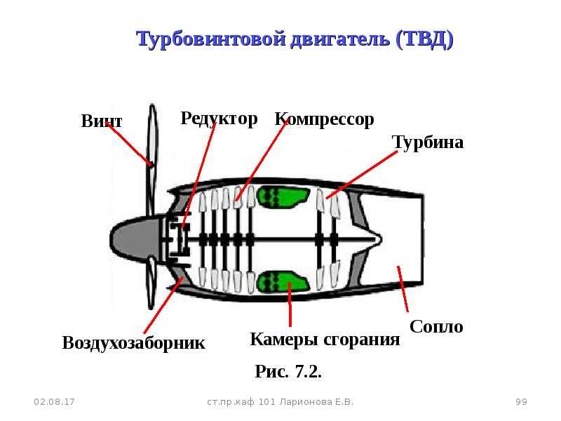 Турбовинтовой - turboprop - abcdef.wiki