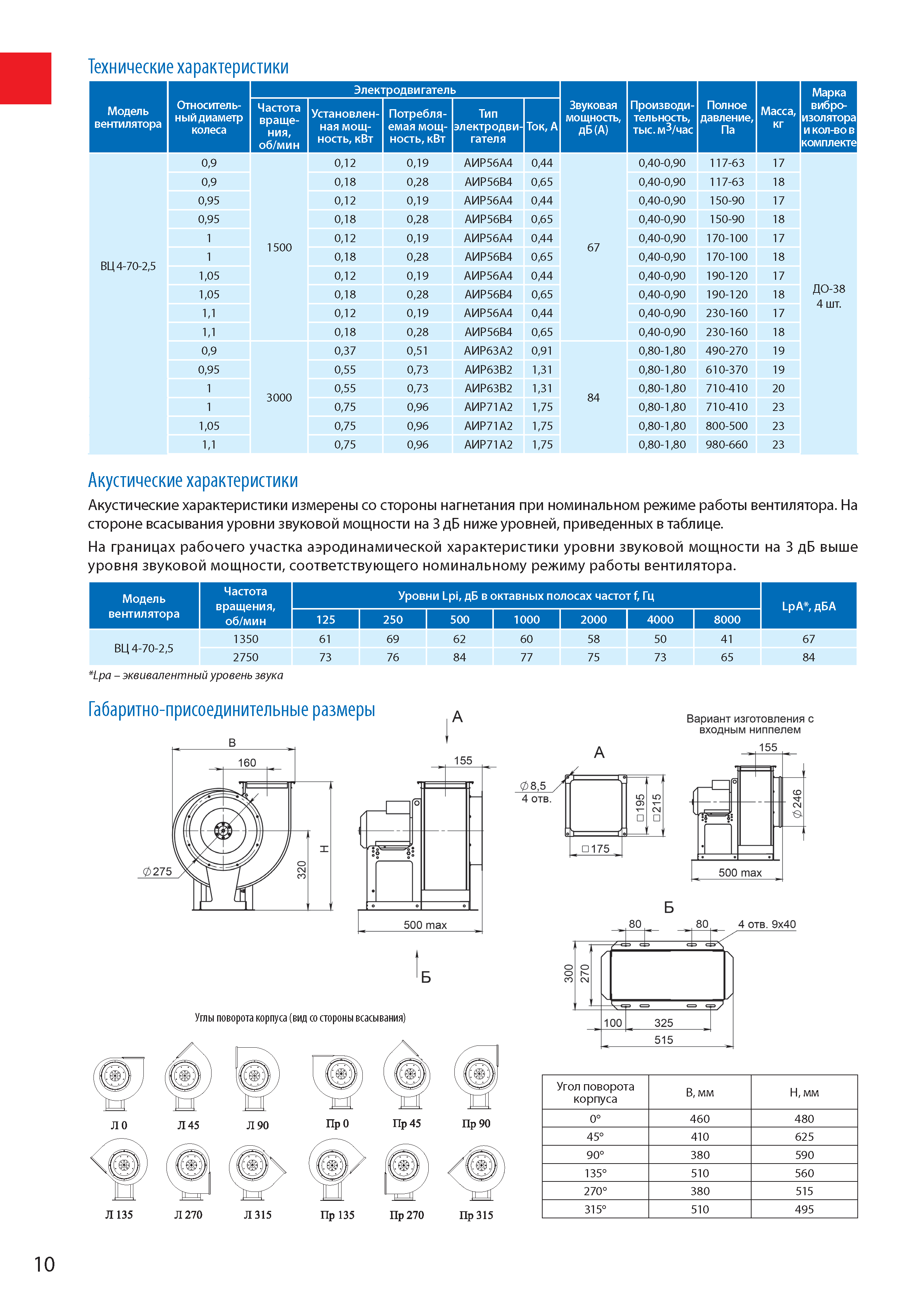 Расчет параметров трехфазного асинхронного двигателя