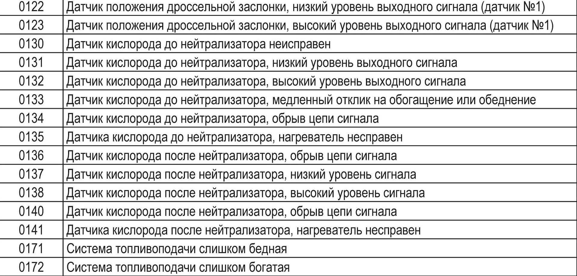 Неисправности дпкв ваз 2114: ошибка 0335, 0336, признаки неисправности, ремонт