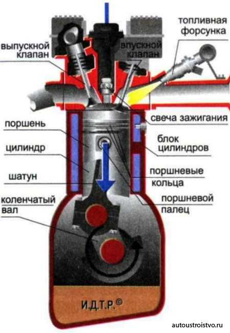 Четырехтактный двигатель: принцип работы, ремонт :: syl.ru