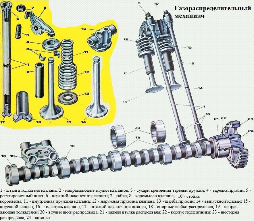 Регулировка клапанов двигателя камаз | автомеханик.ру