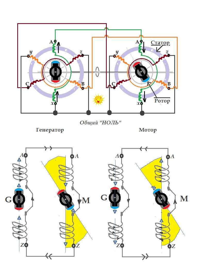 Тиристорный преобразователь для двигателя постоянного тока: схема работы, функции и способы подключения