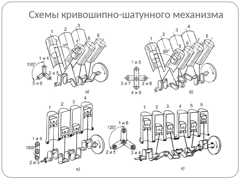 1 цилиндр двигателя. Расположение цилиндров 8 цилиндровый v образный. Рядный 4 цилиндровый двигатель схема. Схема расположения цилиндров рядного двигателя. Схема КШМ рядного двигателя.