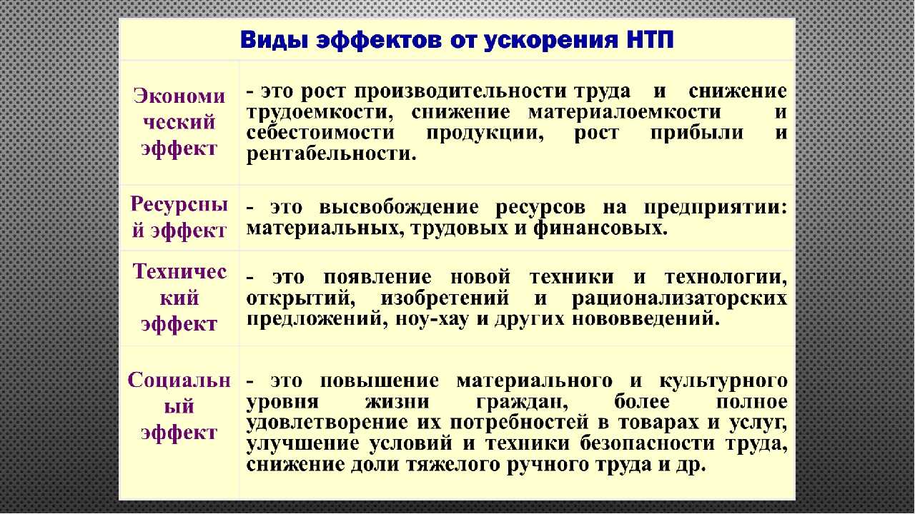 Технический прогресс на службе человека или наоборот