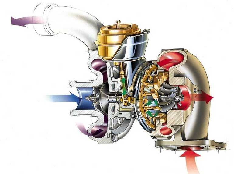 Дизельные двигатели авто - устройство и как работают, из чего состоят, типы дизелей