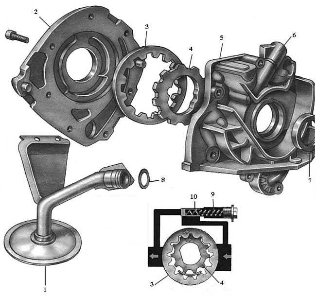 Масляный насос двигателя: устройство, виды, неисправности
масляный насос двигателя: устройство, виды, неисправности