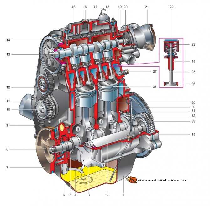 Двигатель на «оку»: стандартный силовой агрегат, тюнинг и свап