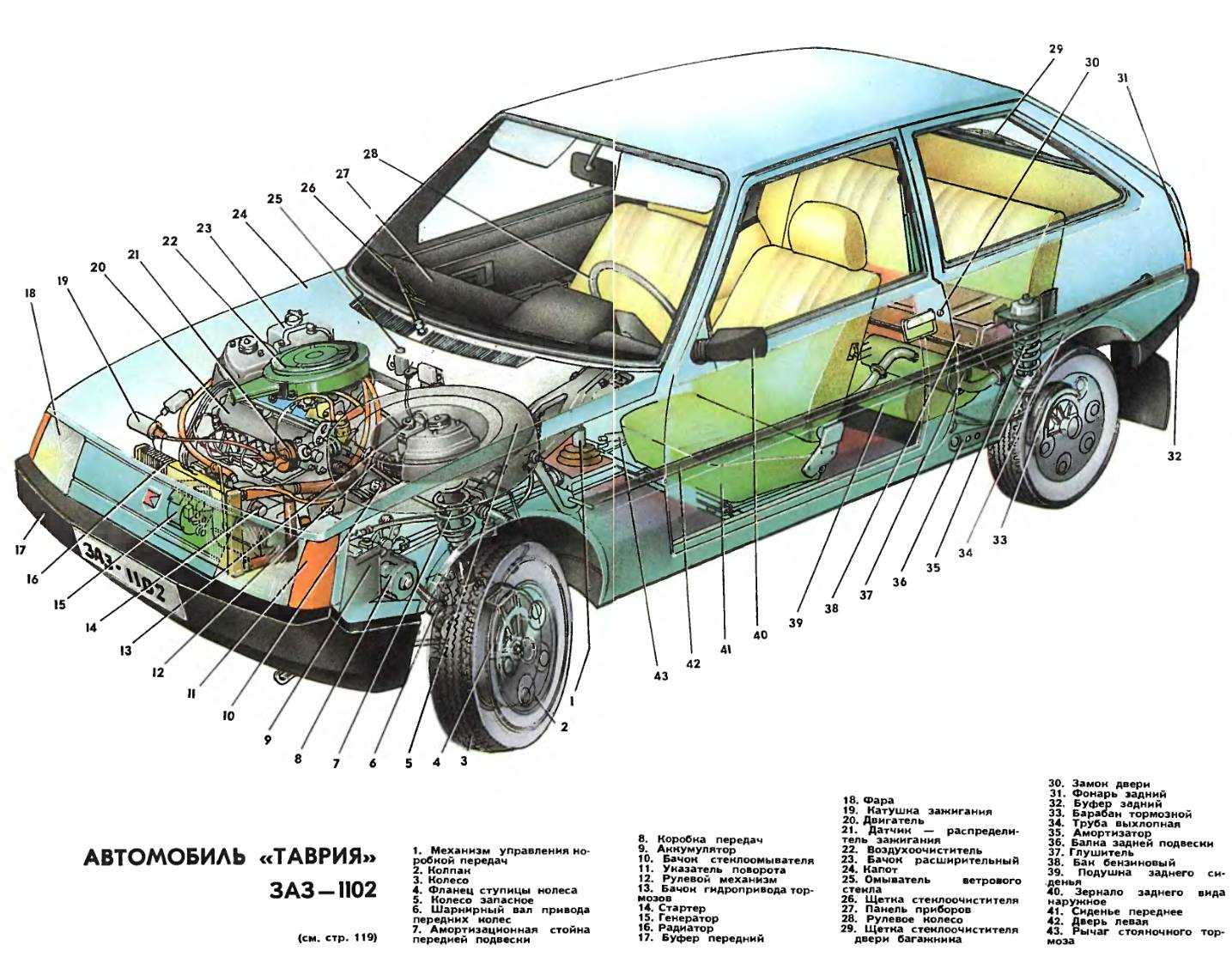 Как устроен автомобиль: схема, принцип работы и особенности :: syl.ru