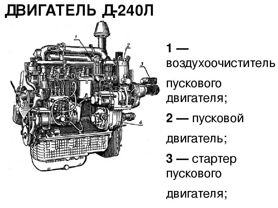 Установка момента впрыска топлива на двигателе д-240 мтз 82 (80)