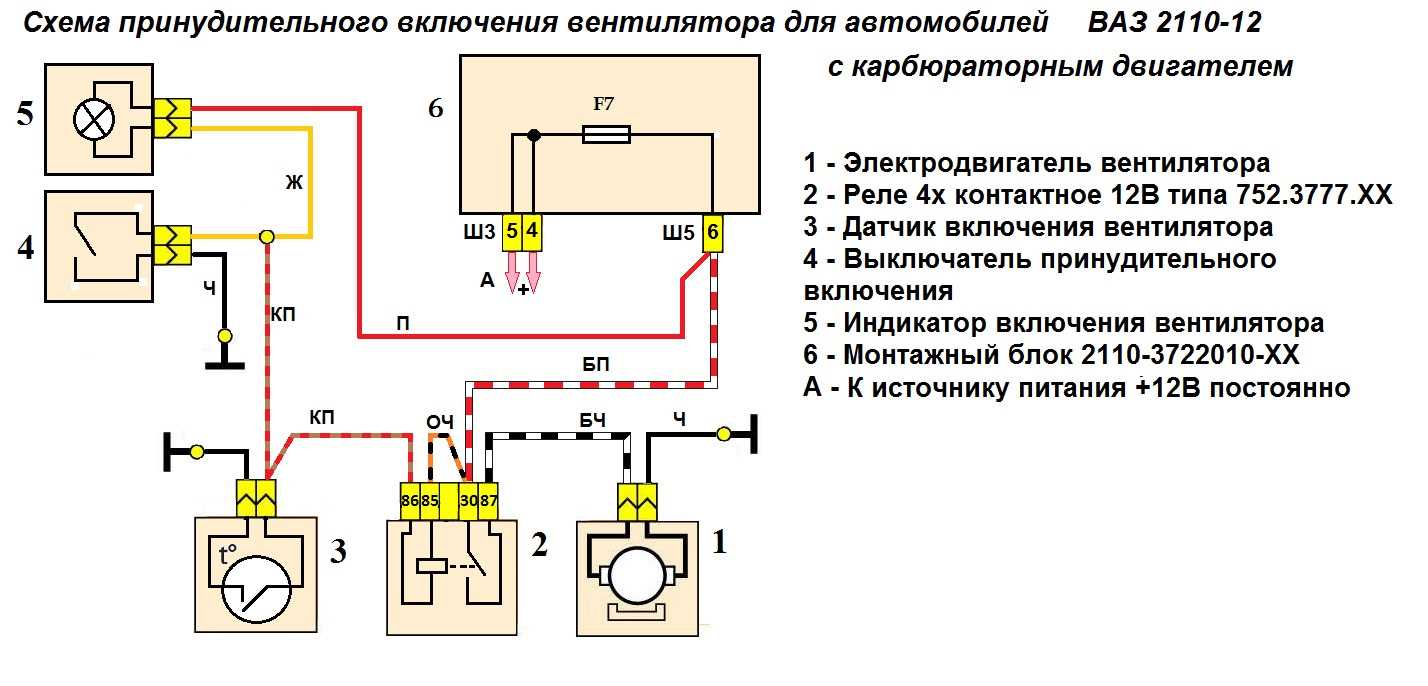 Вентилятор системы охлаждения двигателя - какие типы бывают