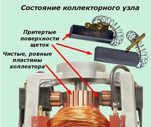 Коллекторный двигатель постоянного тока: конструкция и принцип действия