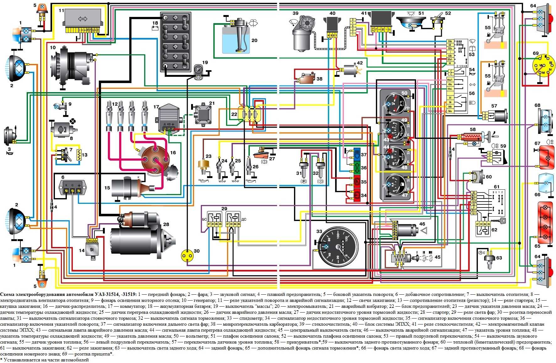 Электросхемы автомобиля уаз буханка с инжектором 409: электропроводка карбюраторного и инжекторного двигателя, общие элементы и различия