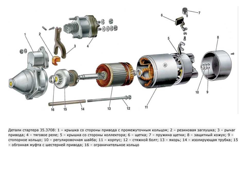 Почему при запуске двигателя слышен треск и скрежет? скорее всего - это стартер | autoflit.ru