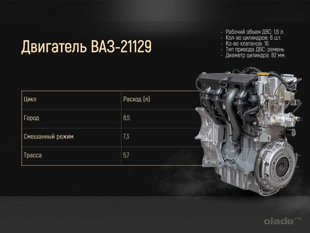 Ваз 111830 – технические характеристики автомобиля lada (ваз) 11183 (калина) 1.6 (2005)