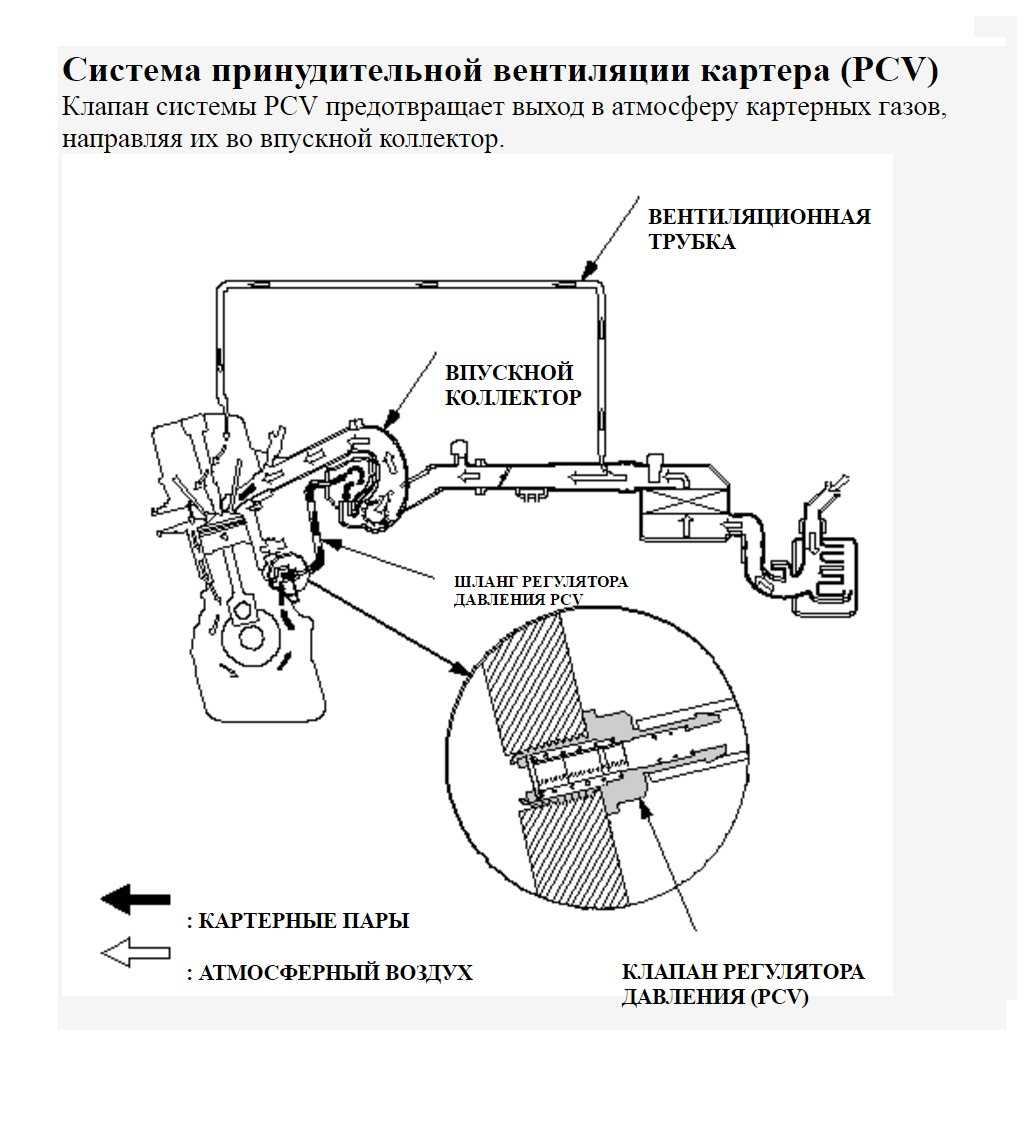 Маслоотделитель системы вентиляции картера двигателя внутреннего сгорания с турбонаддувом российский патент 2007 года по мпк f01m13/00 