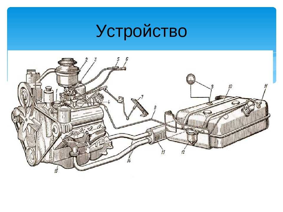 Основные неисправности системы питания карбюраторного двигателя. неисправности в карбюраторных двигателях и способы их устранения
