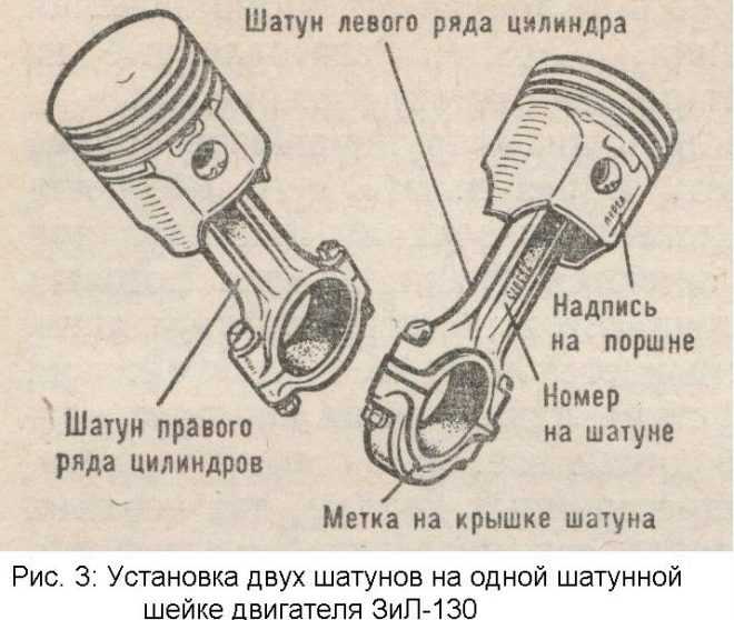 Поршневые пальцы кривошипно-шатунных механизмов