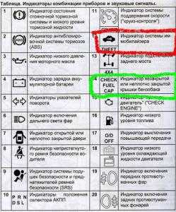 Что означает айс. Индикаторы на панели приборов Тойота Королла 100. Значки на панели приборов Toyota Corolla 120 кузов. Тойота рав 4 приборная панель индикаторы. Индикаторы приборной панели Nissan Qashqai 2008.