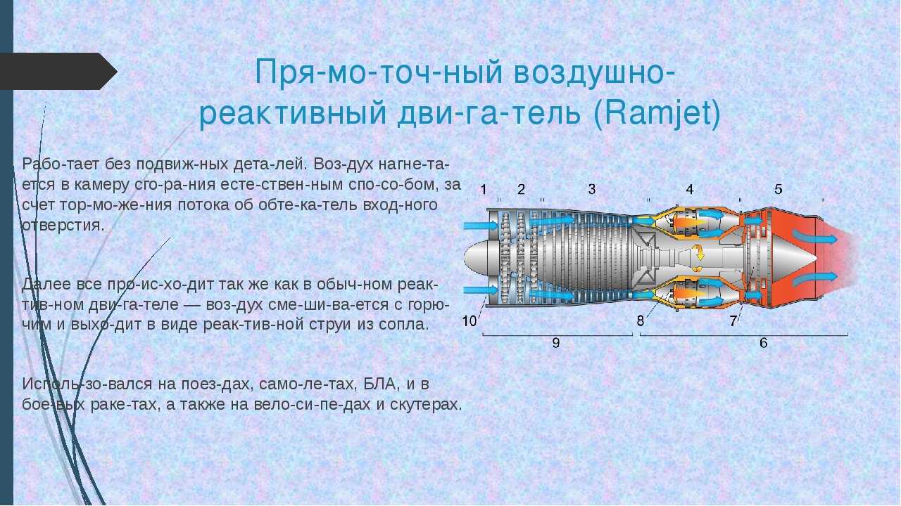 Воздушно реактивный двигатель схема