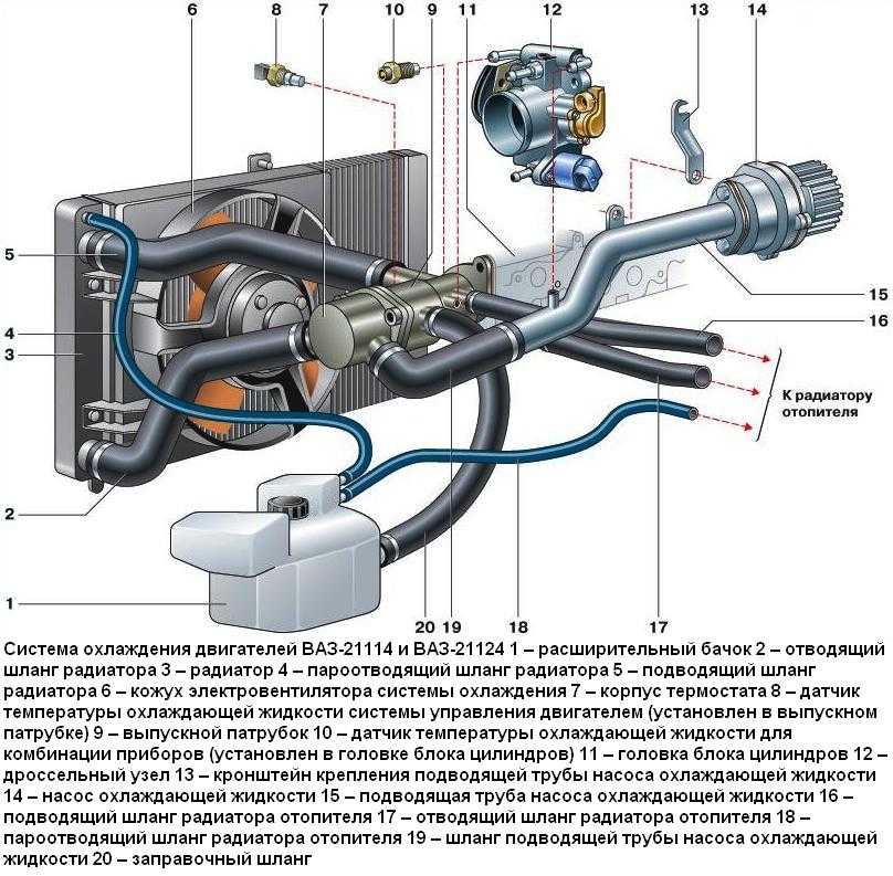 Полная схема системы охлаждения 16ти клапанного двигателя ВАЗ2112 Система охлаждения на ВАЗ2112 представляет из себя жидкостную систему, закрытого типа