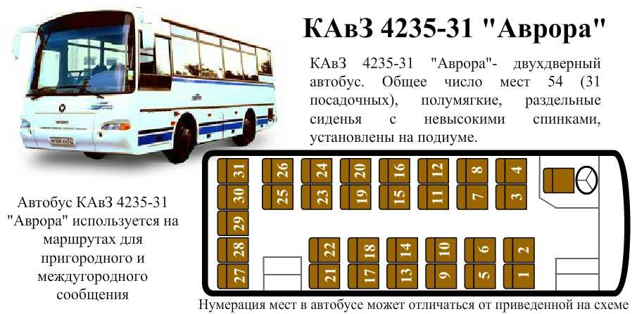 Особенности и неисправности рулевого управления автобуса паз-32053-07, паз-4234