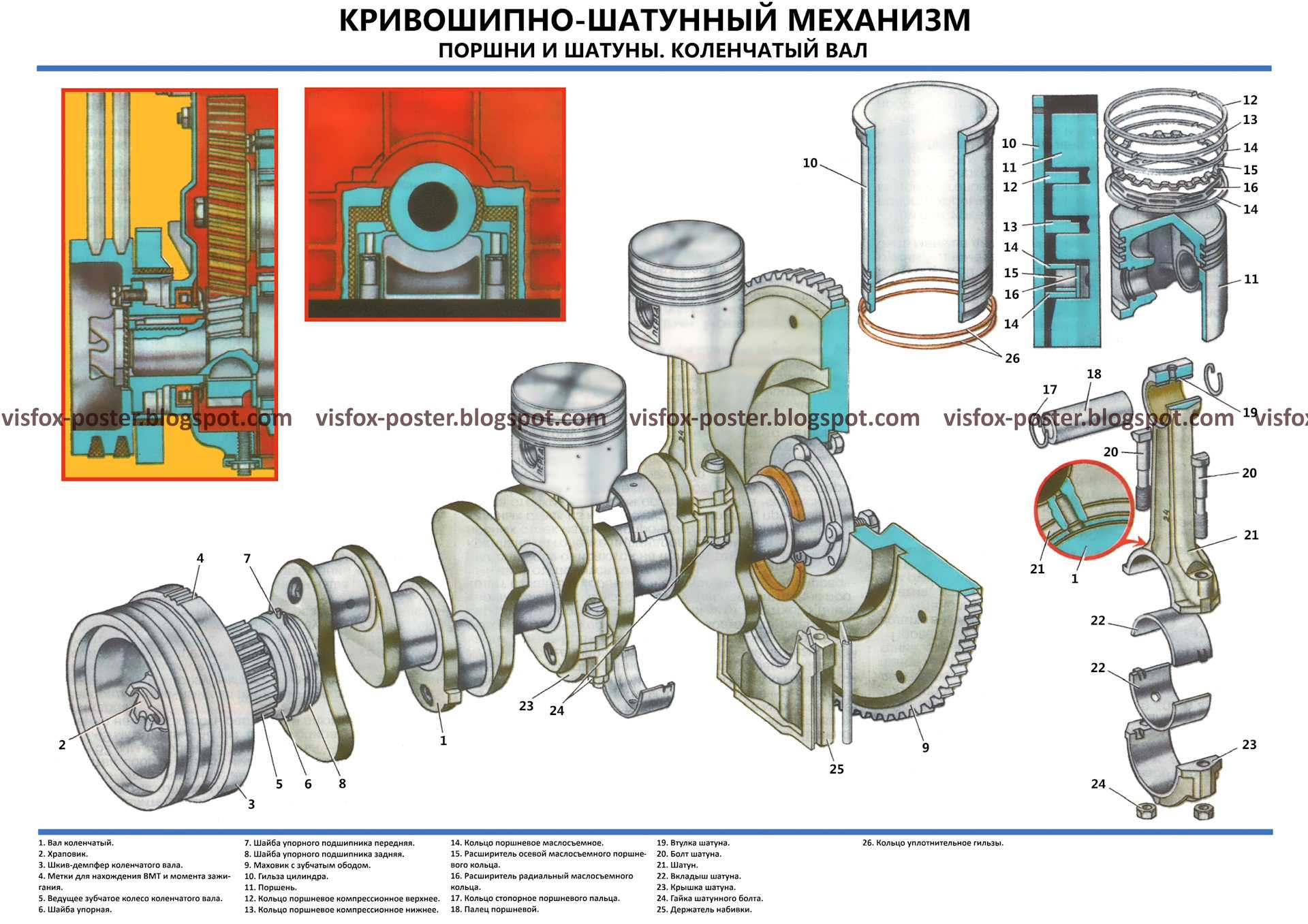 Инструкционно-технологическая карта «разборка-сборка кривошипно-шатунного механизма двигателя зmз-53»