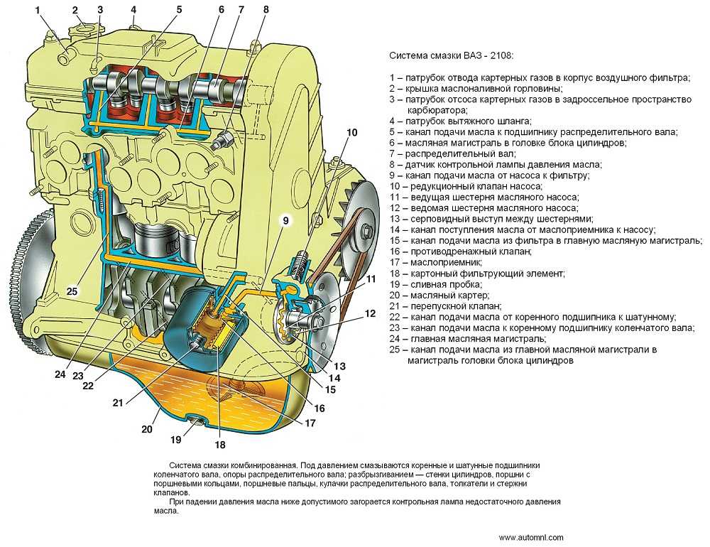 Двигатель ваз 2108 – разработка инженеров порше
