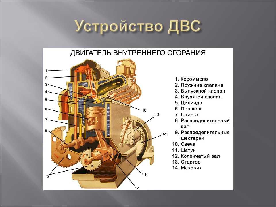 Клапан двигателя внутреннего сгорания - что такое клапаны двс - avtotachki