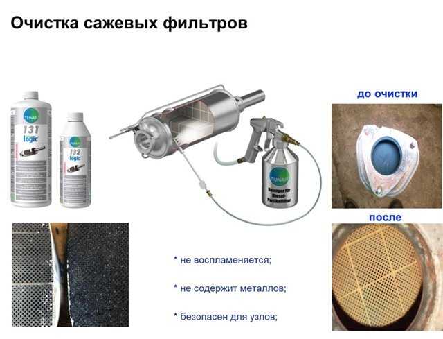 Как самому очистить сажевый фильтр дизельного двигателя — auto-self.ru