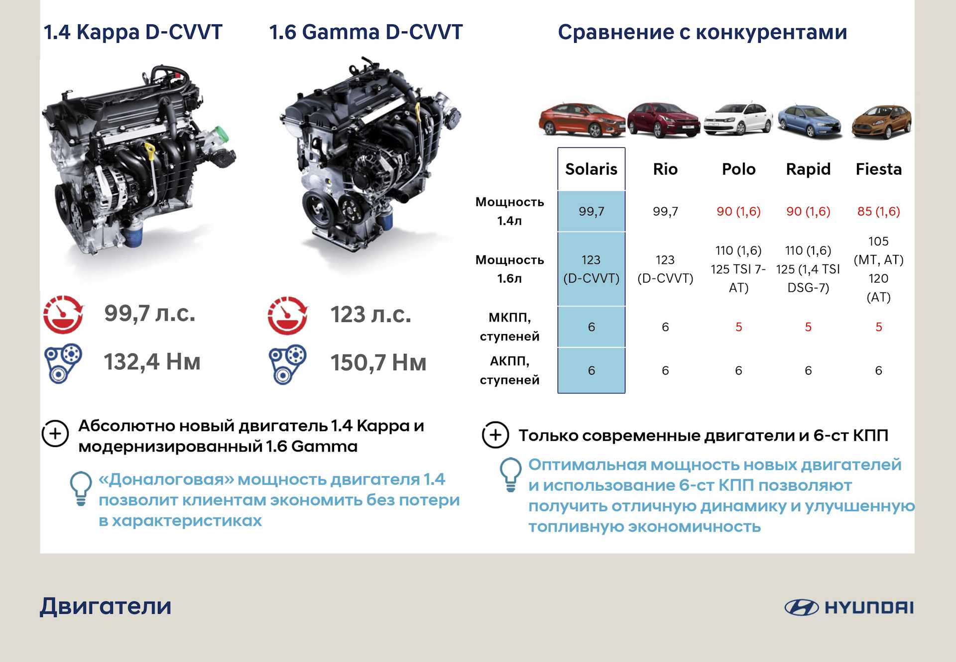 Сравнение дизельных двигателей