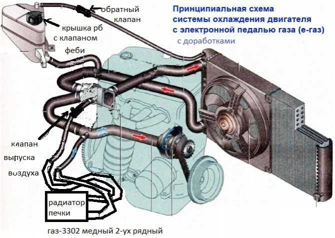 Полная схема системы охлаждения двигателя лада калина