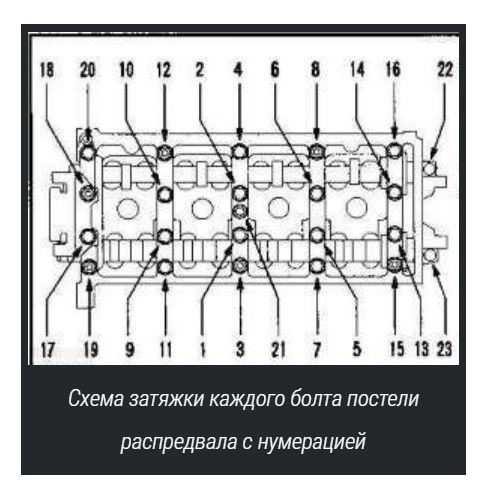 Момент затяжки гбц priora 16 клапанов: схема и инструкция по затягиванию болтов