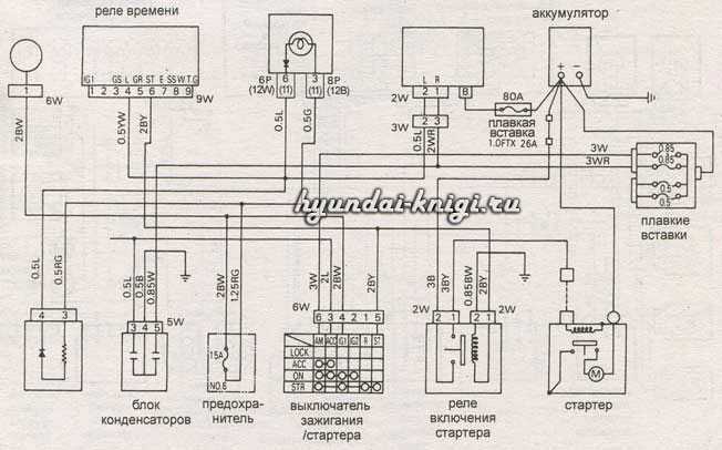 Hyundai porter: технические характеристики