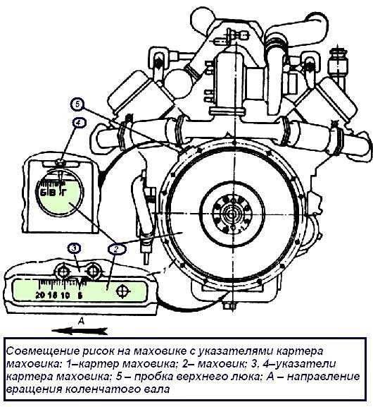 Тутаевский моторный завод расширяет линейку двигателей