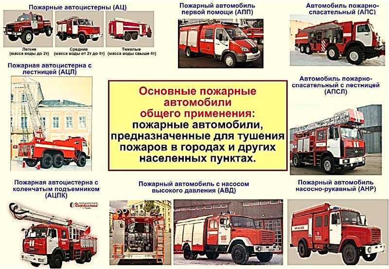 Виды технического обслуживания пожарных автомобилей