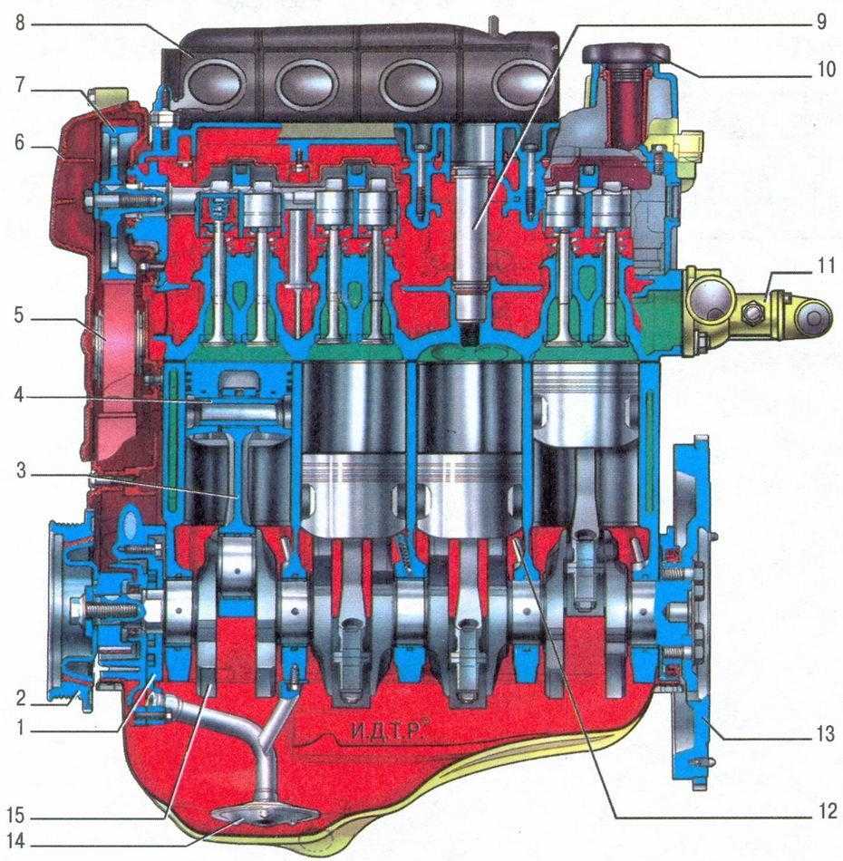 Устройство двигатель ваз 2115 инжектор 8 клапанов – ваз-2113, -2114, -2115 руководство эксплуатация, обслуживание, ремонт, тюнинг —  mirglobo