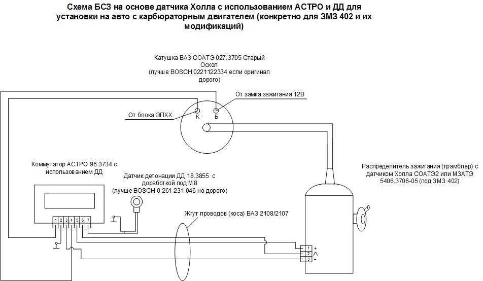 Как выставить зажигание на уаз 402 двигатель карбюратор змз
