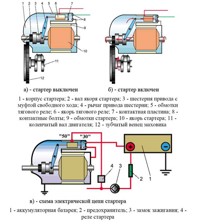 Система электрического пуска двигателя внутреннего сгорания: устройство и принцип работы