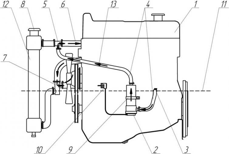 Схема подключения подогревателя двигателя 220в на уаз Монтаж электроподогревателя сибирь на уаз Примеры промышленных устройств В поисках средств для