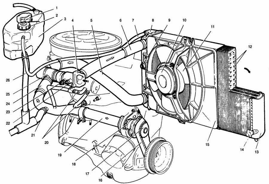 Конструкция системы охлаждения двигателя ваз-2110, ваз-2111
