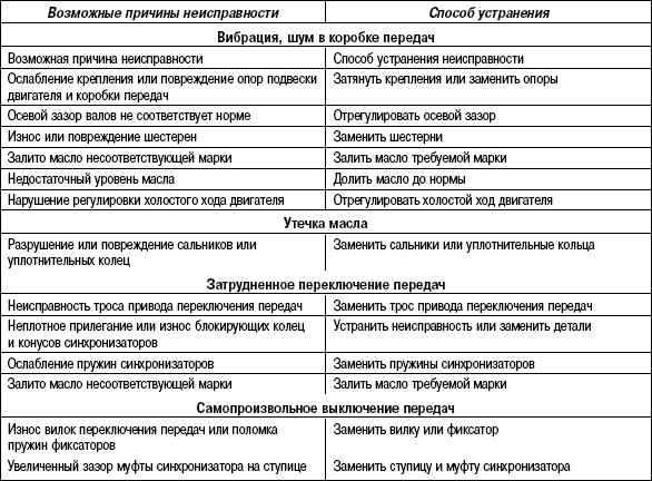 Коробка передач нива шевроле схема видео « newniva.ru