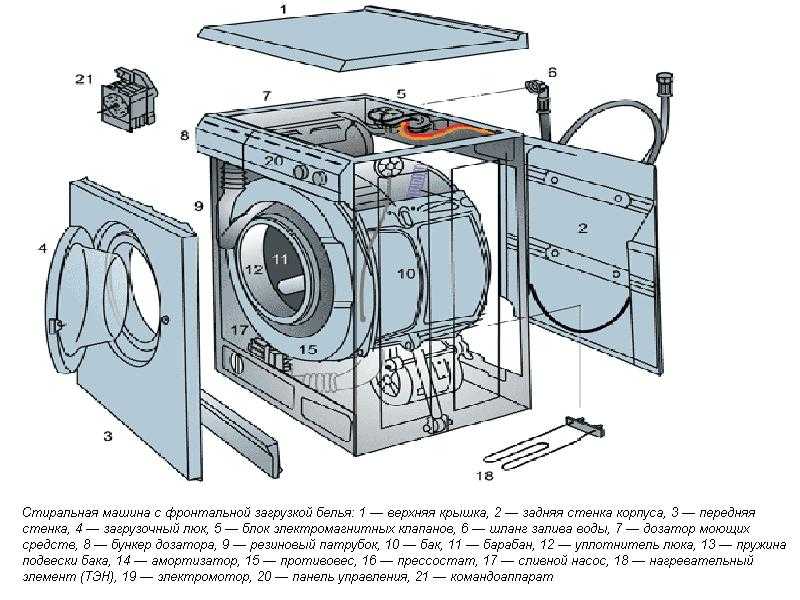 Греется корпус стиральной машины во время стирки. что делать, если сильно греется стиральная машина? о поломке компонентов контроля температуры