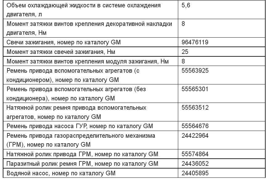Как посмотреть температуру двигателя opel astra h • autointerline.ru