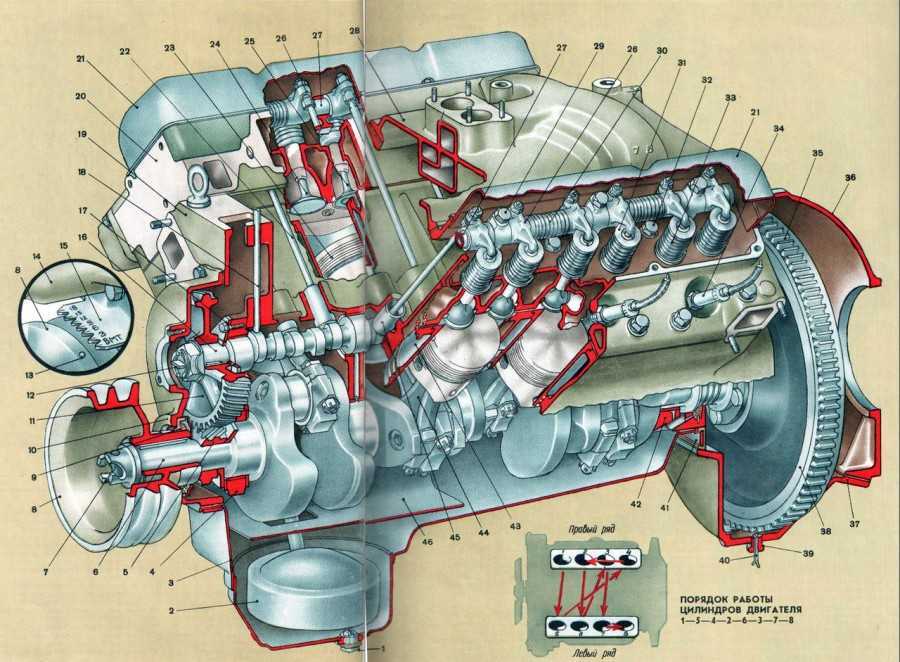 Как установить и проверить зажигание на двигателе зил-130.